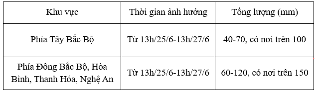 Miền Bắc mưa đến bao giờ? - Ảnh 2. Miền Bắc mưa đến bao giờ? - Ảnh 2.