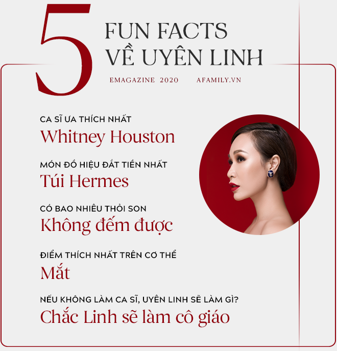 Uyên Linh - Từ “Tiểu Diva” tới kẻ ngoại đạo showbiz Việt: 10 năm hành trình đến ngày thản nhiên sải chân bước qua bạc tiền danh vọng - Ảnh 1.