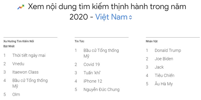 Âu Hà My bất ngờ trở thành 1 trong 10 nhân vật được người Việt tìm kiếm nhiều nhất 2020 - Ảnh 1.