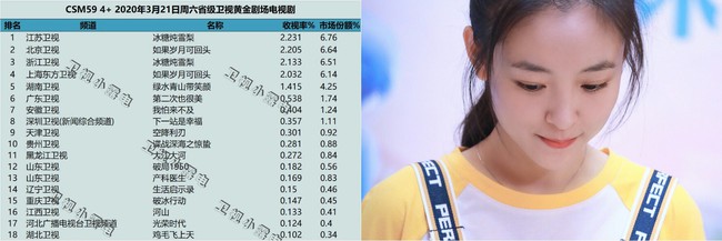 "Lê hấp đường phèn" đạt No.1 bảng vàng rating, Douban cực khủng, nữ chính Ngô Thiến từ xinh đẹp trở nên xấu xí  - Ảnh 2.