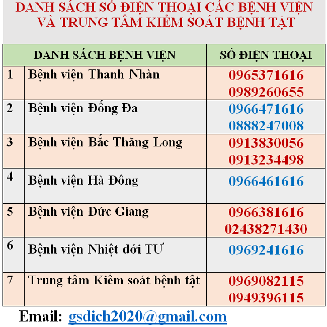 Quan trọng: Nếu nghi nhiễm Covid-19, bạn cần phải đi khám và thực hiện theo đúng quy trình này để không lây lan cho cộng đồng! - Ảnh 3.