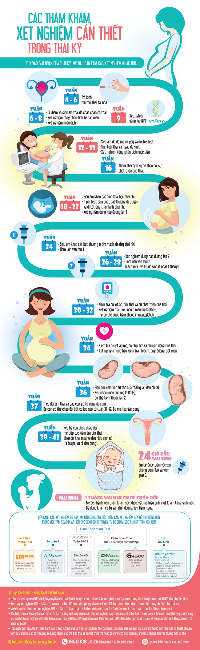 Tất tần tật các xét nghiệm cần làm khi mang thai, mẹ bầu nào cũng nên biết - Ảnh 1.