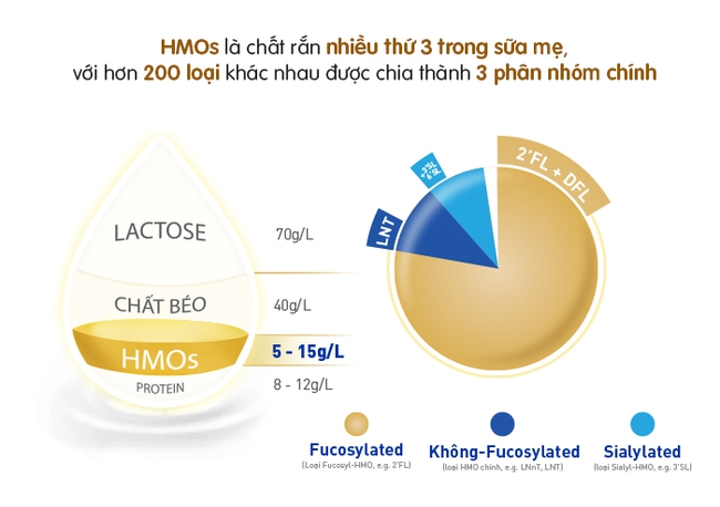 “Chìa khoá” xây dựng sức đề kháng cho trẻ phát triển toàn diện và lời khuyên từ bác sĩ - Ảnh 7.