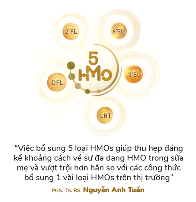 “Chìa khoá” xây dựng sức đề kháng cho trẻ phát triển toàn diện và lời khuyên từ bác sĩ - Ảnh 8.