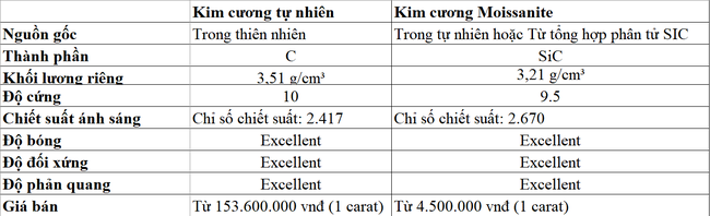 Dân mạng xôn xao về chiếc nhẫn kim cương 10 ly mà diễn viên Huỳnh Anh đặt cầu hôn bạn gái với giấy chứng nhận kim cương nhân tạo?  - Ảnh 5.