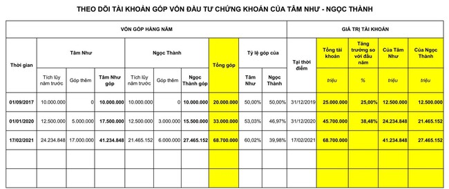 Dạy con làm việc nhà và “trả lương”, ông bố Hà Nội giúp con đầu tư, tiết kiệm được… gần 70 triệu đồng - Ảnh 2.