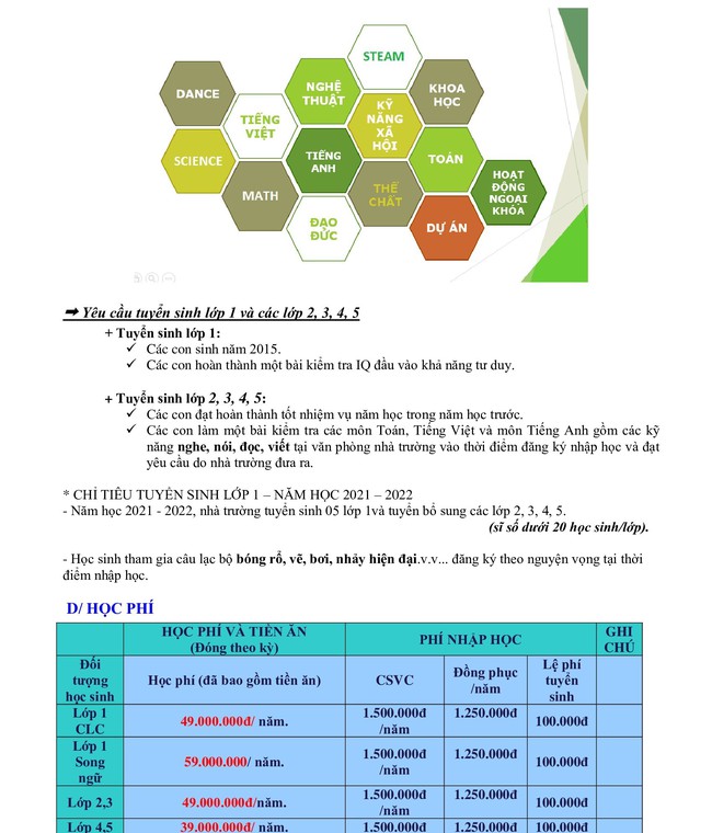 Hà Nội: Chỉ từ 2,5 triệu đồng/tháng, phụ huynh vẫn có nhiều lựa chọn khi cho con vào lớp 1 trường tư nổi tiếng, có nơi áp dụng cả chương trình song ngữ chuẩn quốc tế xịn xò của Oxford - Ảnh 3.