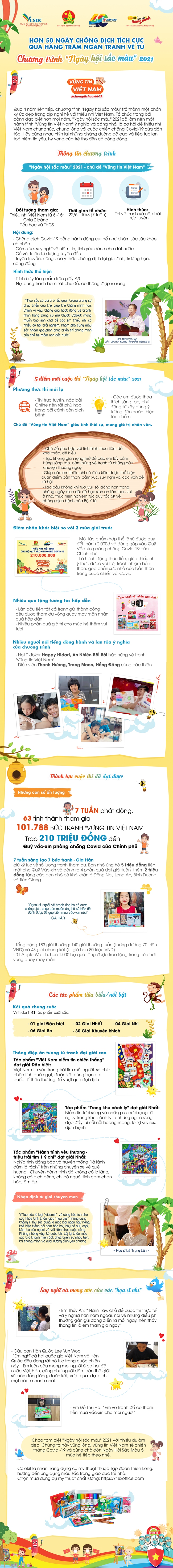 Hơn 50 ngày tích cực chống dịch qua hàng trăm ngàn tranh vẽ từ chương trình "Ngày hội sắc màu" 2021 - Ảnh 1.