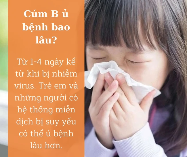 Dịch cúm B diễn biến bất thường hơn mọi năm: Trẻ mắc cúm B khi nào thì cần đưa đến cơ sở y tế? - Ảnh 3.