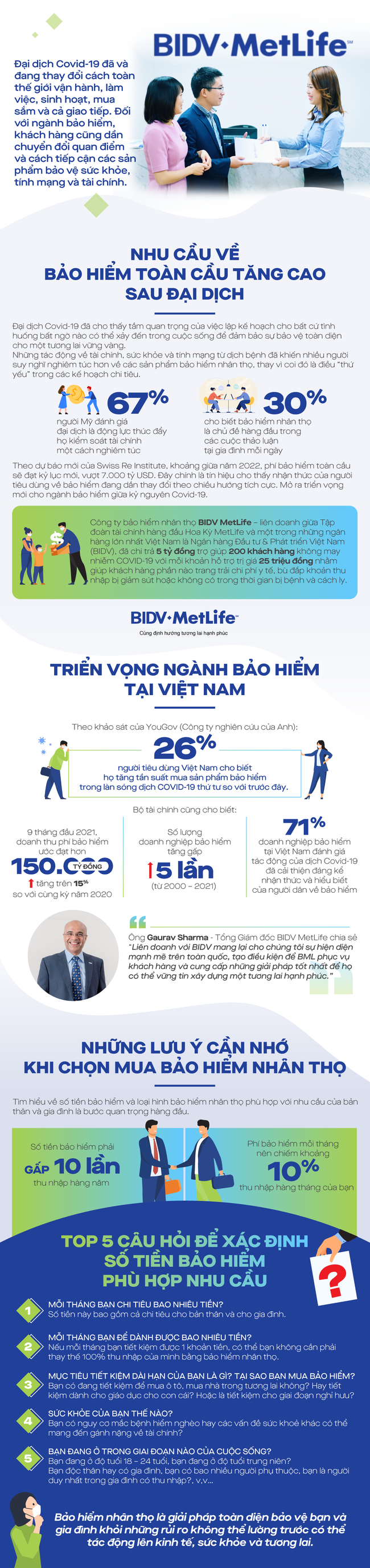 Hậu Covid-19: Bảo hiểm nhân thọ không còn là nhu cầu thứ yếu - Ảnh 1.