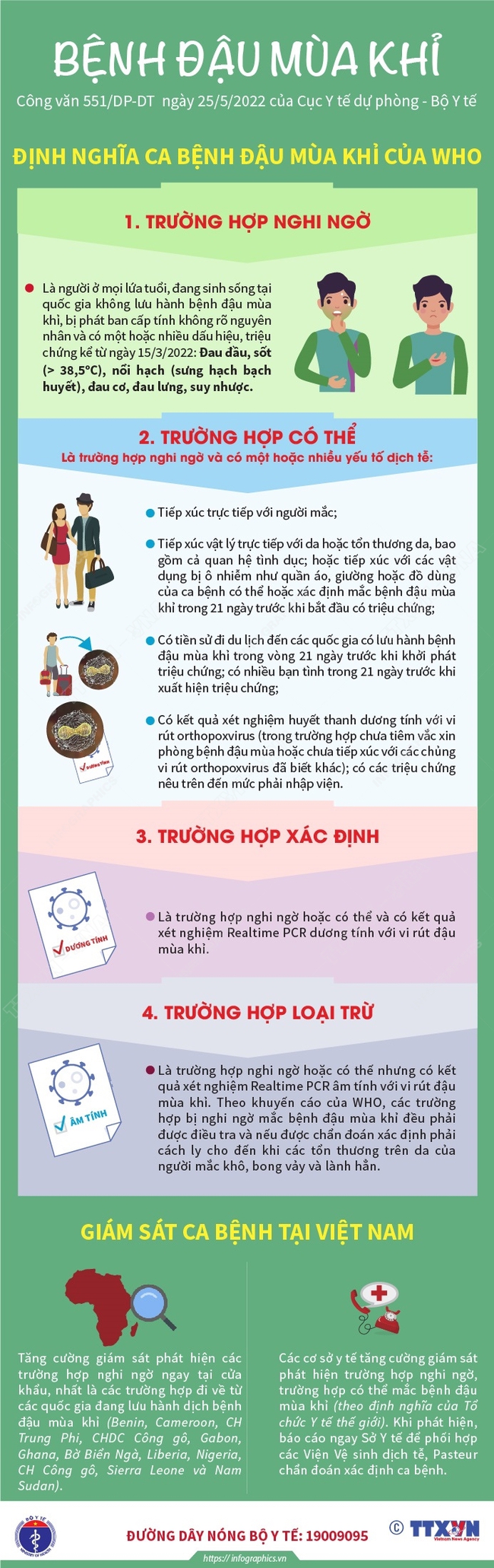 Bệnh đậu mùa khỉ theo WHO: TRường hợp nghi ngờ mắc bệnh, biện pháp phòng ngừa - Ảnh 1.