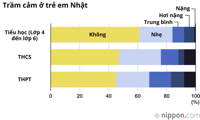 Áp lực học tập tại Nhật Bản: Choáng với sức ép để trở thành thiểu số xuất sắc - Ảnh 1.