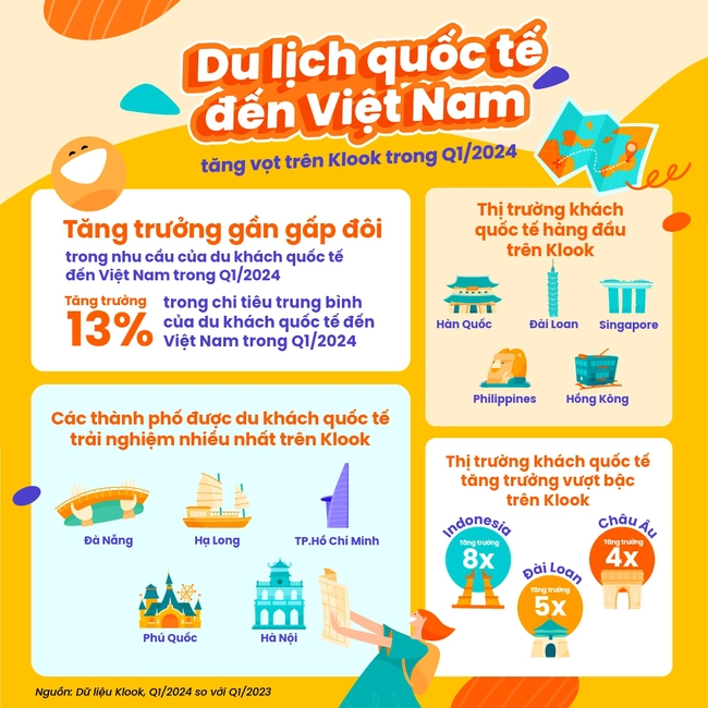 Du lịch bùng nổ tăng trưởng trong Quý 1 năm 2024 và các xu hướng đáng chú ý tại Việt Nam - Ảnh 3.
