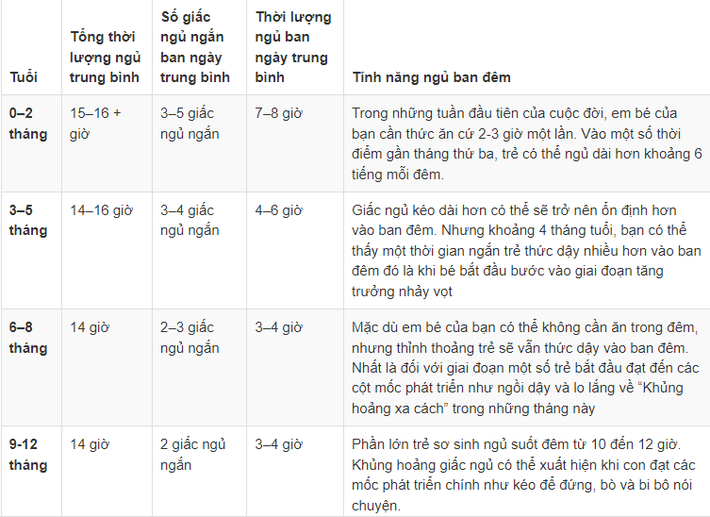 Muốn con ngủ xuyên đêm không quấy khóc, chỉ cần mẹ chăm chỉ làm điều này vào ban ngày - Ảnh 1.