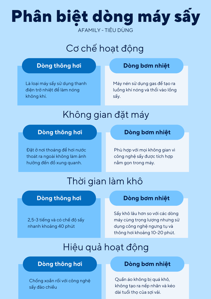 8x Hà Nội đánh giá tường tận máy sấy thông hơi tầm giá bình dân của Electrolux, ai đang có ý định mua mau vào tham khảo - Ảnh 2.