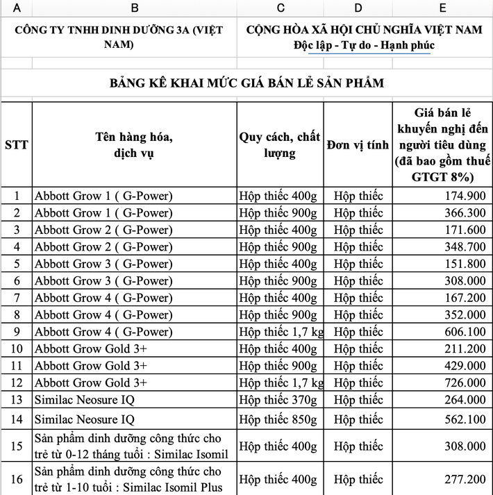 Hàng loạt sản phẩm sữa cho trẻ sơ sinh và trẻ nhỏ đồng loạt tăng giá 5% - Ảnh 3.