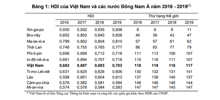 Top 5 địa phương có chỉ số thu nhập cao nhất cả nước nhưng không có Hà Nội, bất ngờ vị trí dẫn đầu - Ảnh 3.